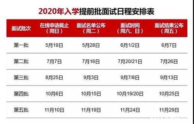 武汉MBA培训:报考2020年上海交大安泰MBA提前面试时间出炉