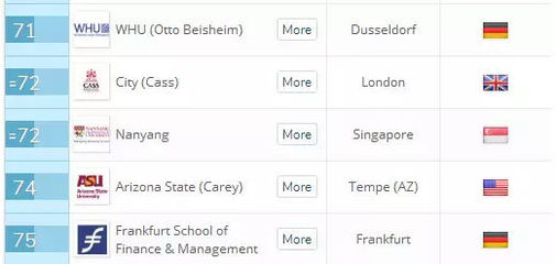 QS世界大学排名,2018 全球MBA排行完整榜单|雷哥GMAT培训
