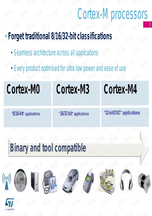 stm32f3产品技术培训 1.cortexm4内核.pdf 互联网文档类资源 csdn下载