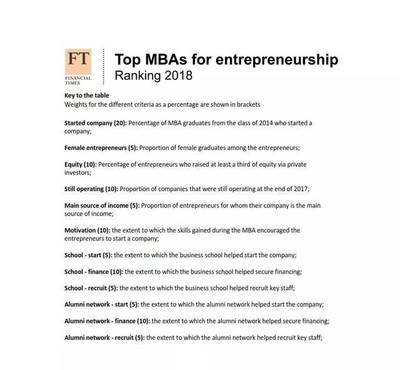 天津MBA培训哪家好?金融时报告诉你这些MBA最赚钱!