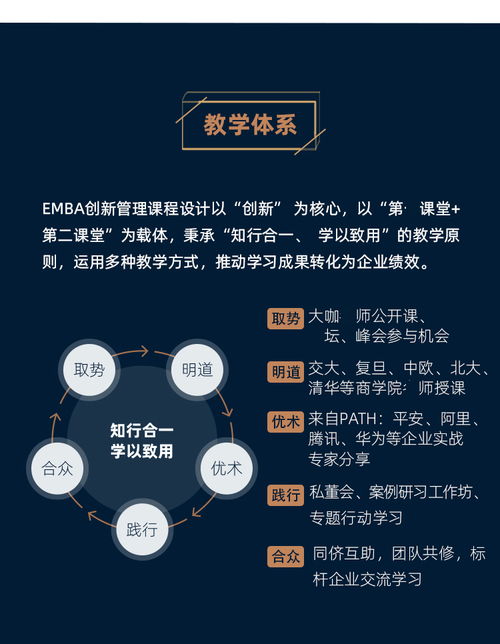 上海创新管理emba价格 企业管理培训哪家好 上海创合汇新商院 淘学培训