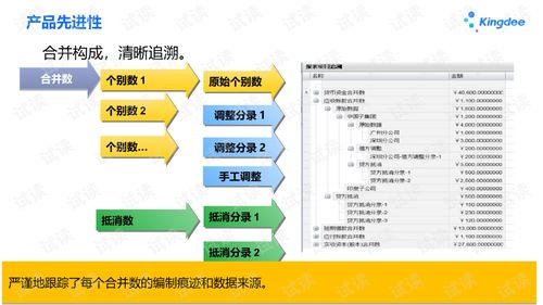 金蝶云星空v7.3产品培训 财务 合并报表.pptx it管理文档类资源 csdn下载