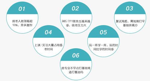 郑州考研培训班 郑州mba培训班 郑州文都教育 教育联展网
